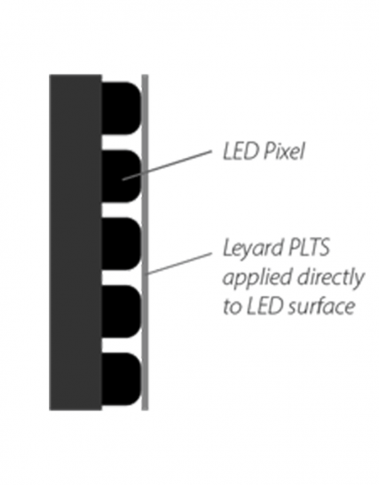 LED экран Leyard LED MultiTouch