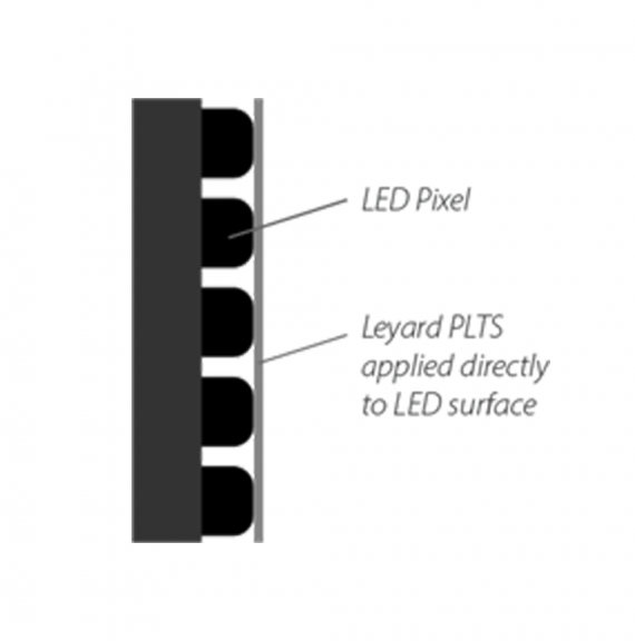 LED экран Leyard LED MultiTouch