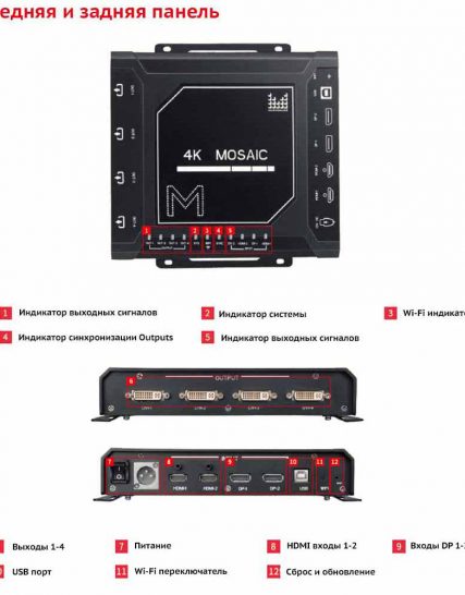 Контроллер видеостены Magnimage MIG-F4D/F4H