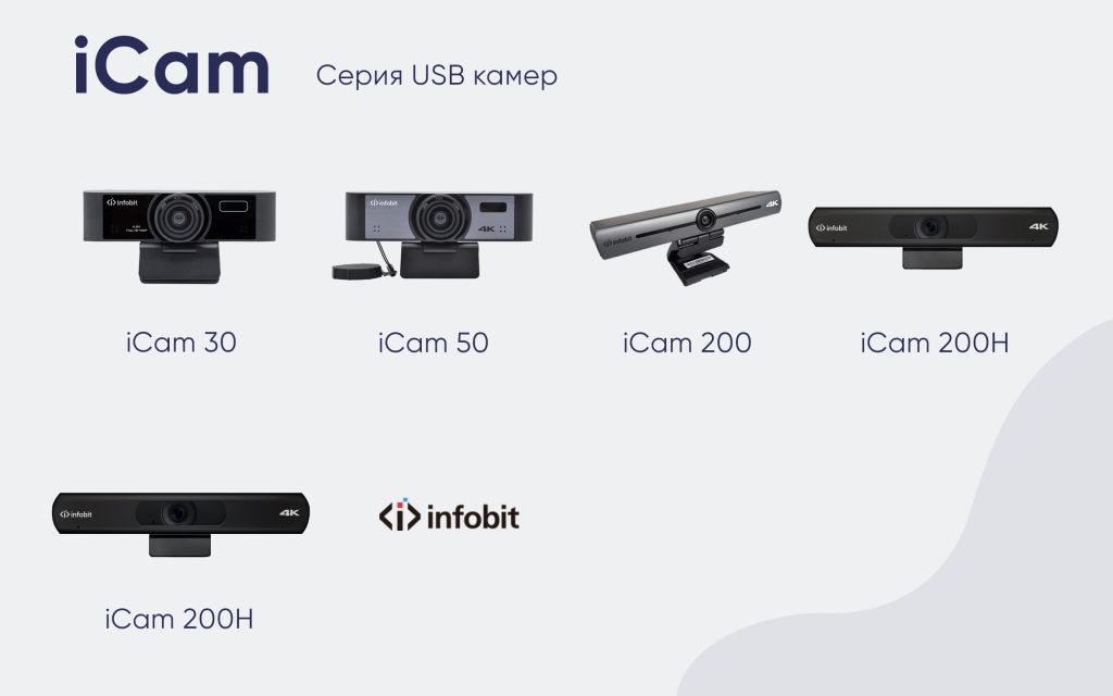 USB камеры iCam
