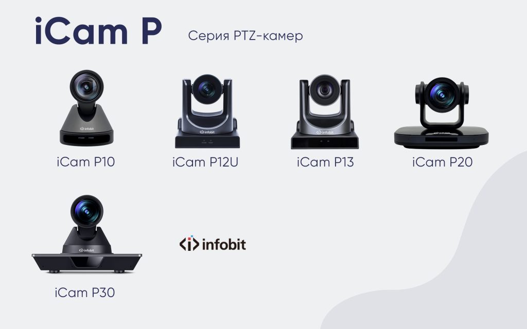 PTZ-камеры iCam