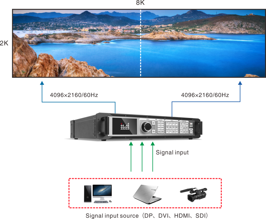 Серия видеопроцессоров LED-W4000 от Magnimage ⋆ pvt-corp